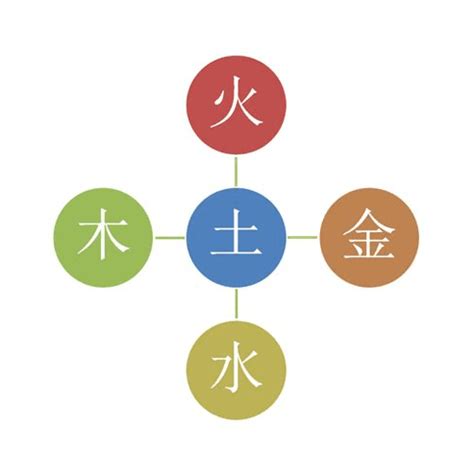 玥 五行屬性|玥字的五行是什么,玥的五行属性及吉利寓意